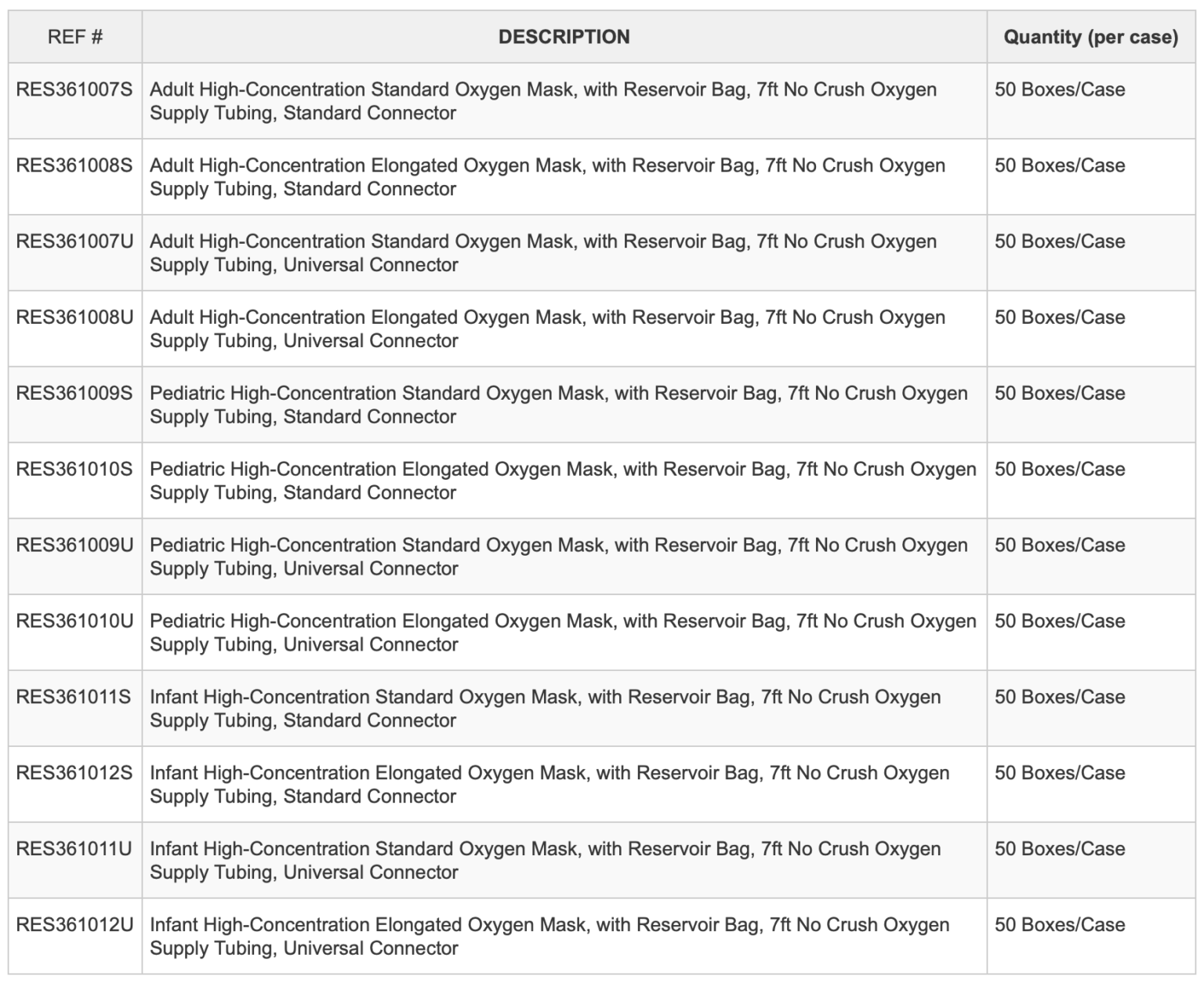 Oxygen Masks Biotronix Healthcare Inc.