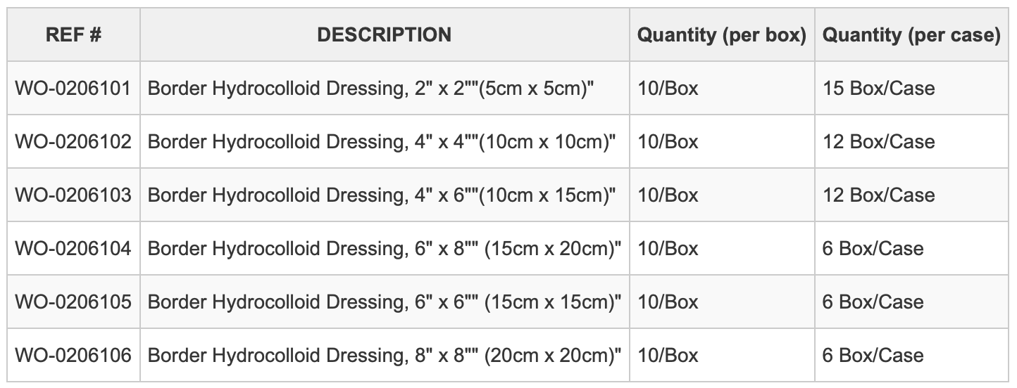 Hydrocolloid Dressing Biotronix Healthcare Inc.