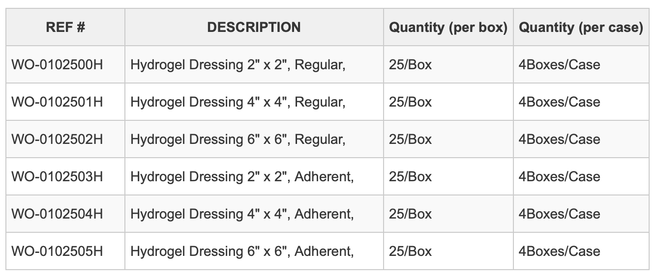 Hydrogel Dressing Biotronix Healthcare Inc.